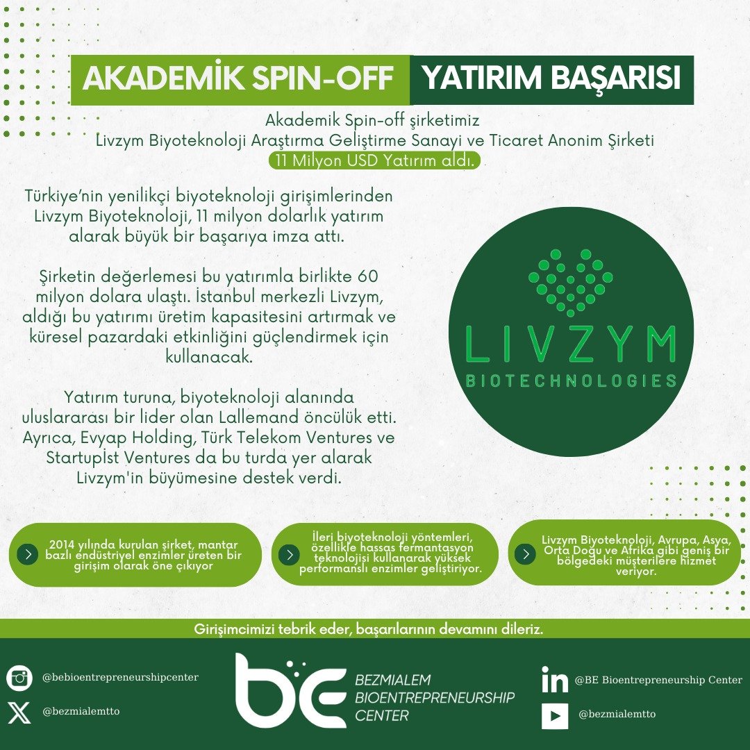 Akademik Spin-of Yatırım Başarısı